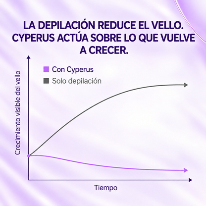 Sérum  Cyperus rotundus